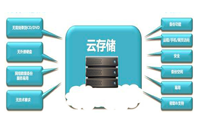 云存儲(chǔ)解決方案